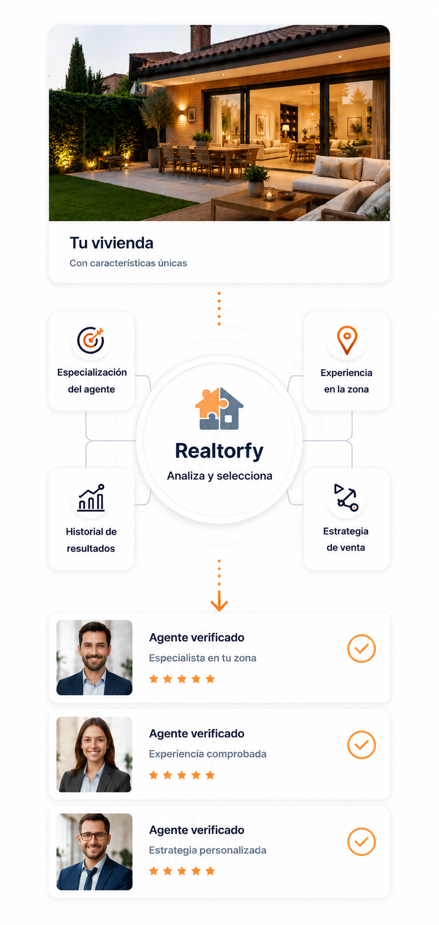Proceso de selección Realtorfy móvil