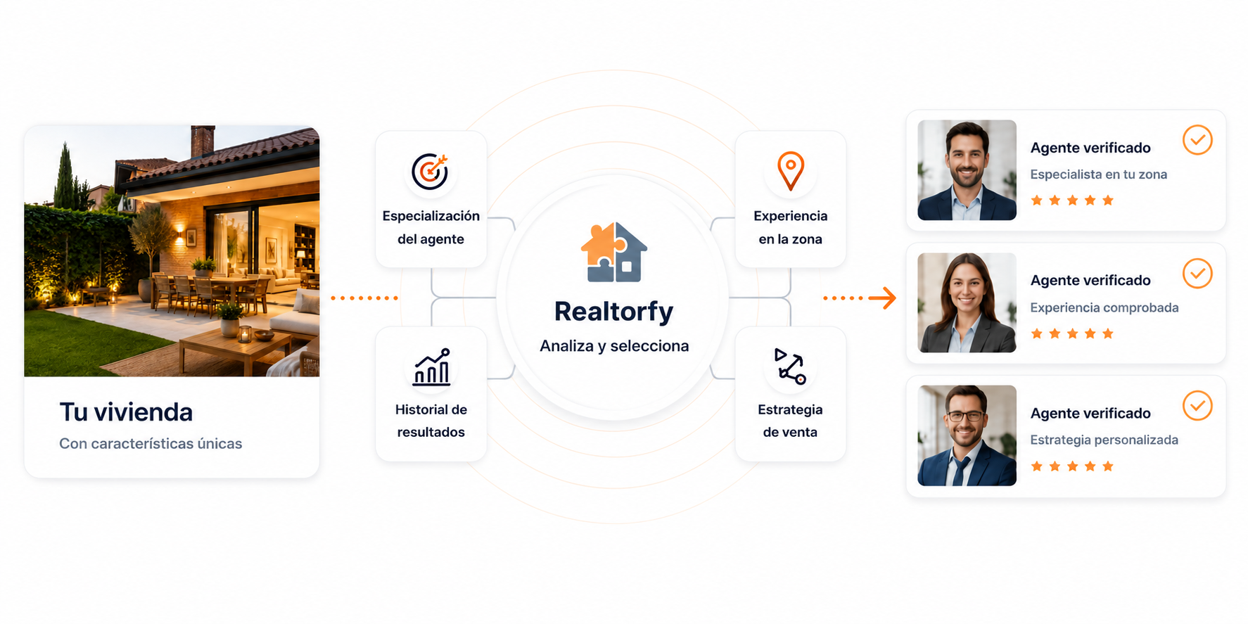 Proceso de selección Realtorfy