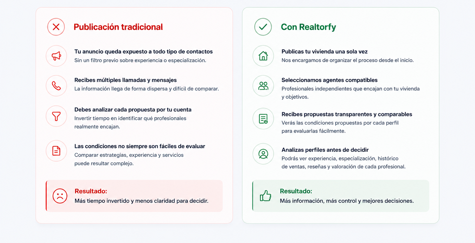Comparativa Realtorfy