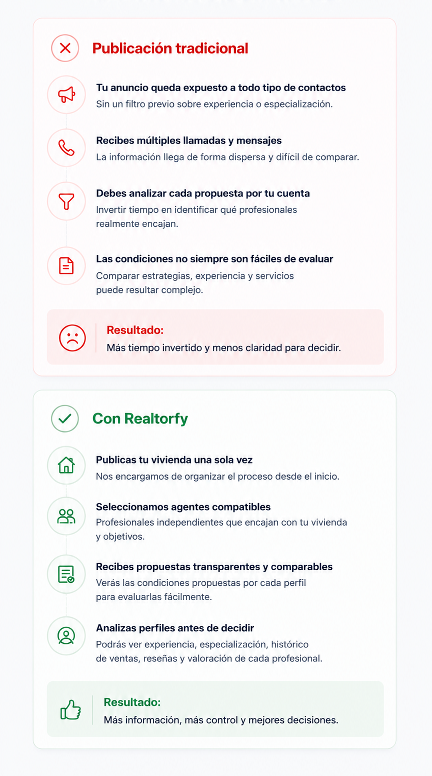 Comparativa Realtorfy móvil